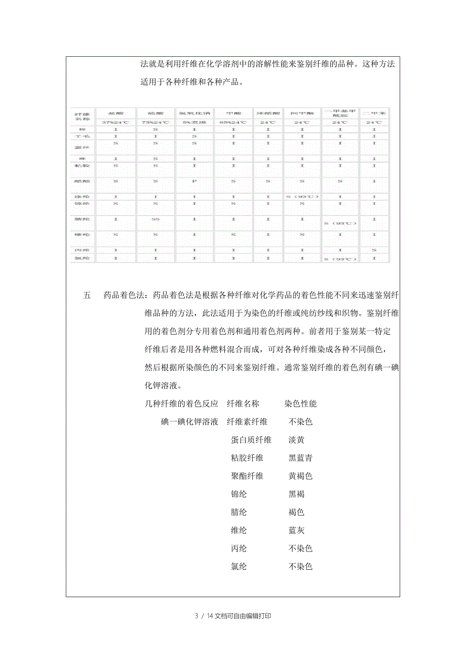 内衣材料实验报告_第3页