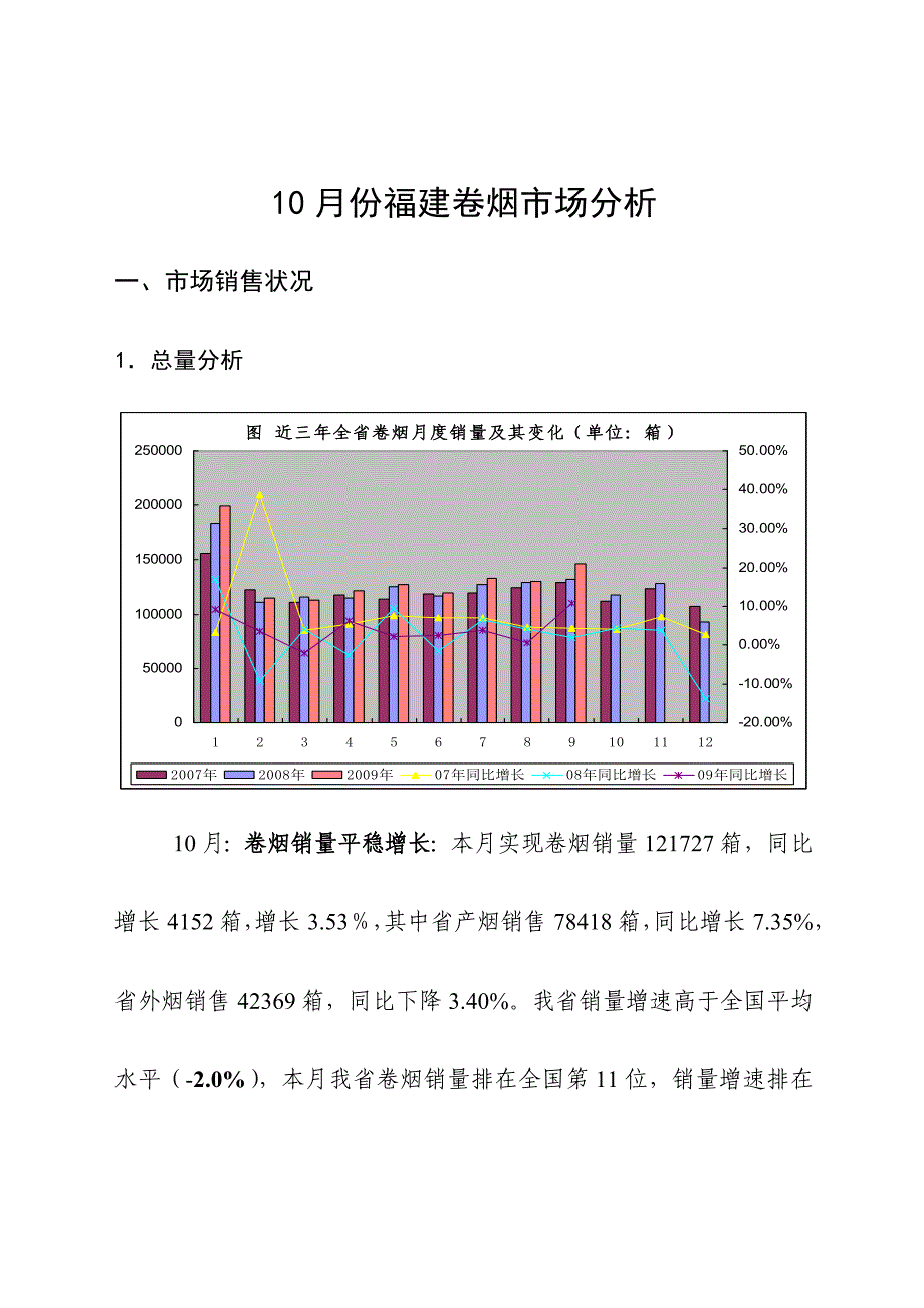 福建卷烟市场分析_第1页