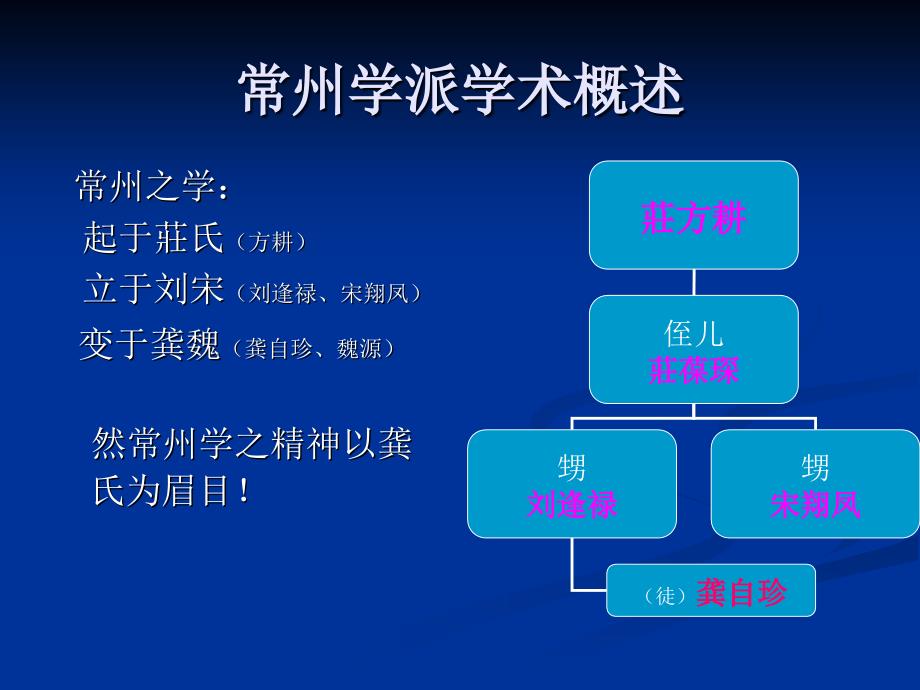 第十一章龚定菴.._第3页