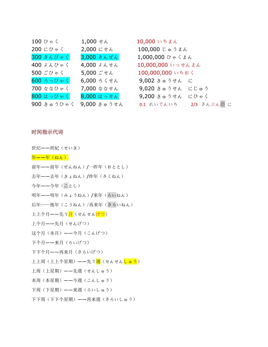 日语4级之数字、时间、称谓及音读训读使用汇总.doc_第2页