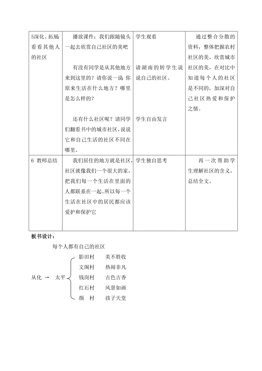 每个人都有自己的社区.doc_第4页