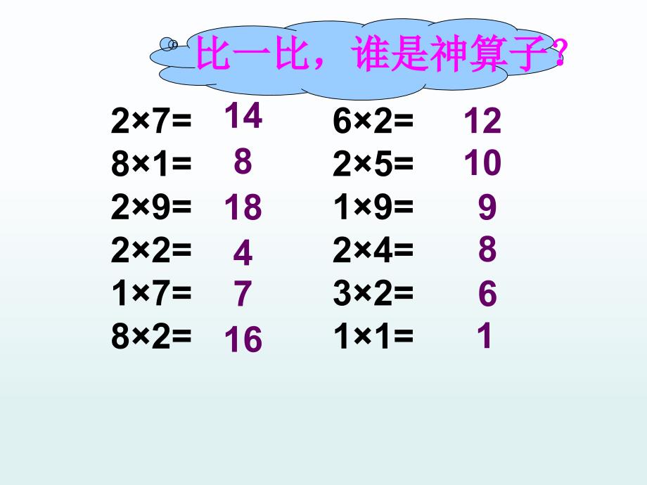 《3的乘法口诀》课件资料_第4页