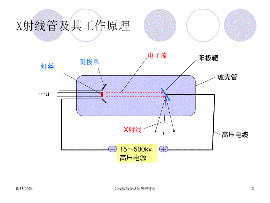 射线检测及缺陷等级评定_第2页