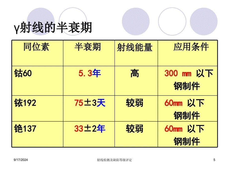 射线检测及缺陷等级评定_第5页