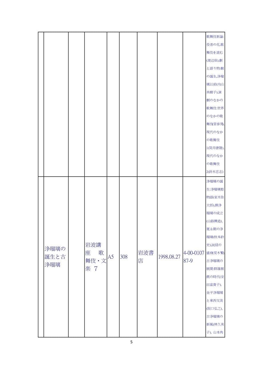 日本古典戏曲人形净瑠璃（文乐）研究书目.doc_第5页