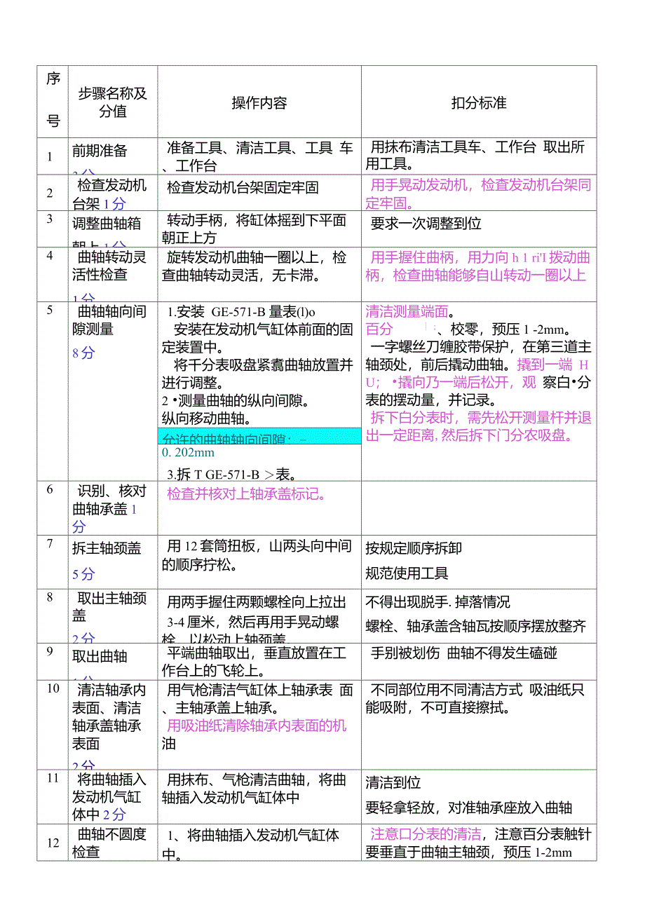 汽车维修基本技能发动机拆装评分标准_第2页