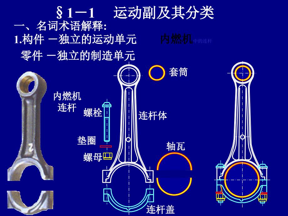 机械设计基础第1章平面机构_第2页