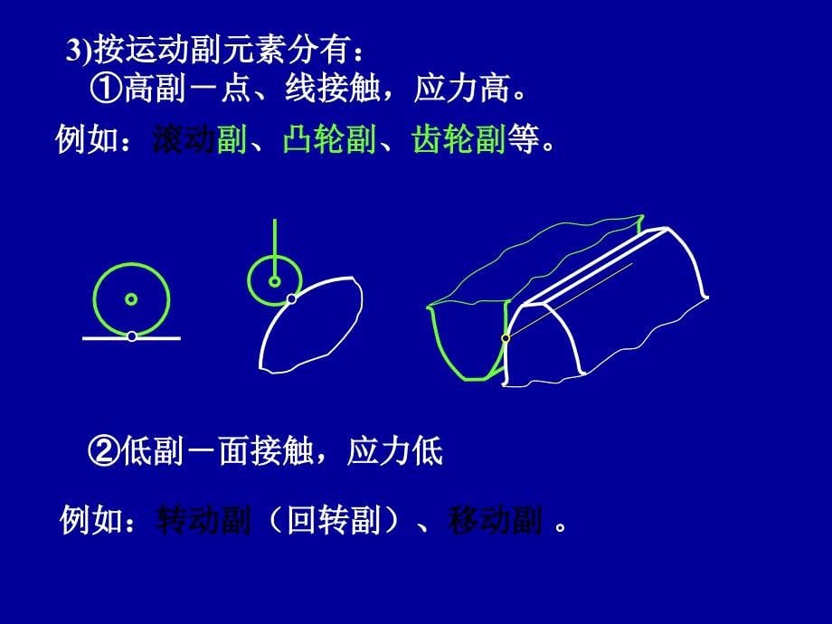 机械设计基础第1章平面机构_第5页