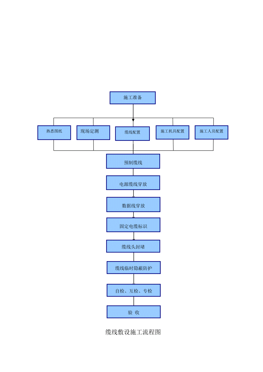 综合布线系统工程流程图_第4页