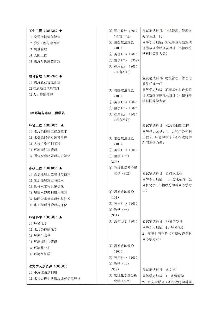 兰州交通大学2014年硕士研究生招生专业目录_第3页