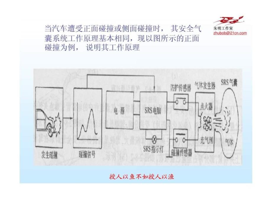 汽车安全气囊SRS_第3页