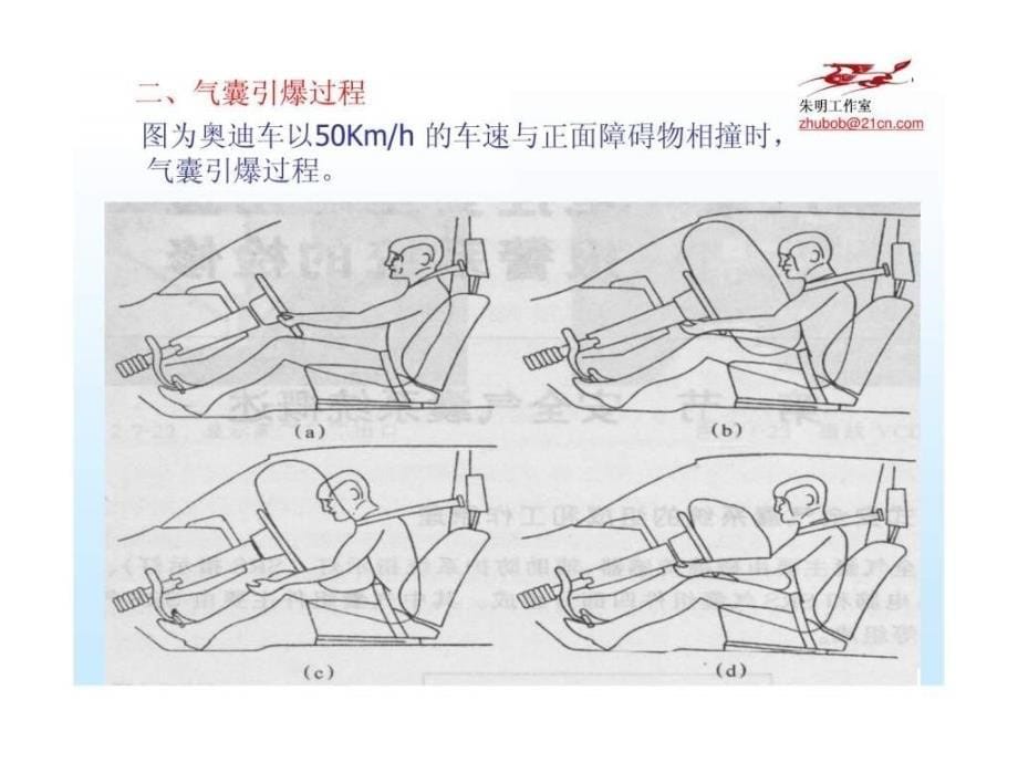 汽车安全气囊SRS_第5页