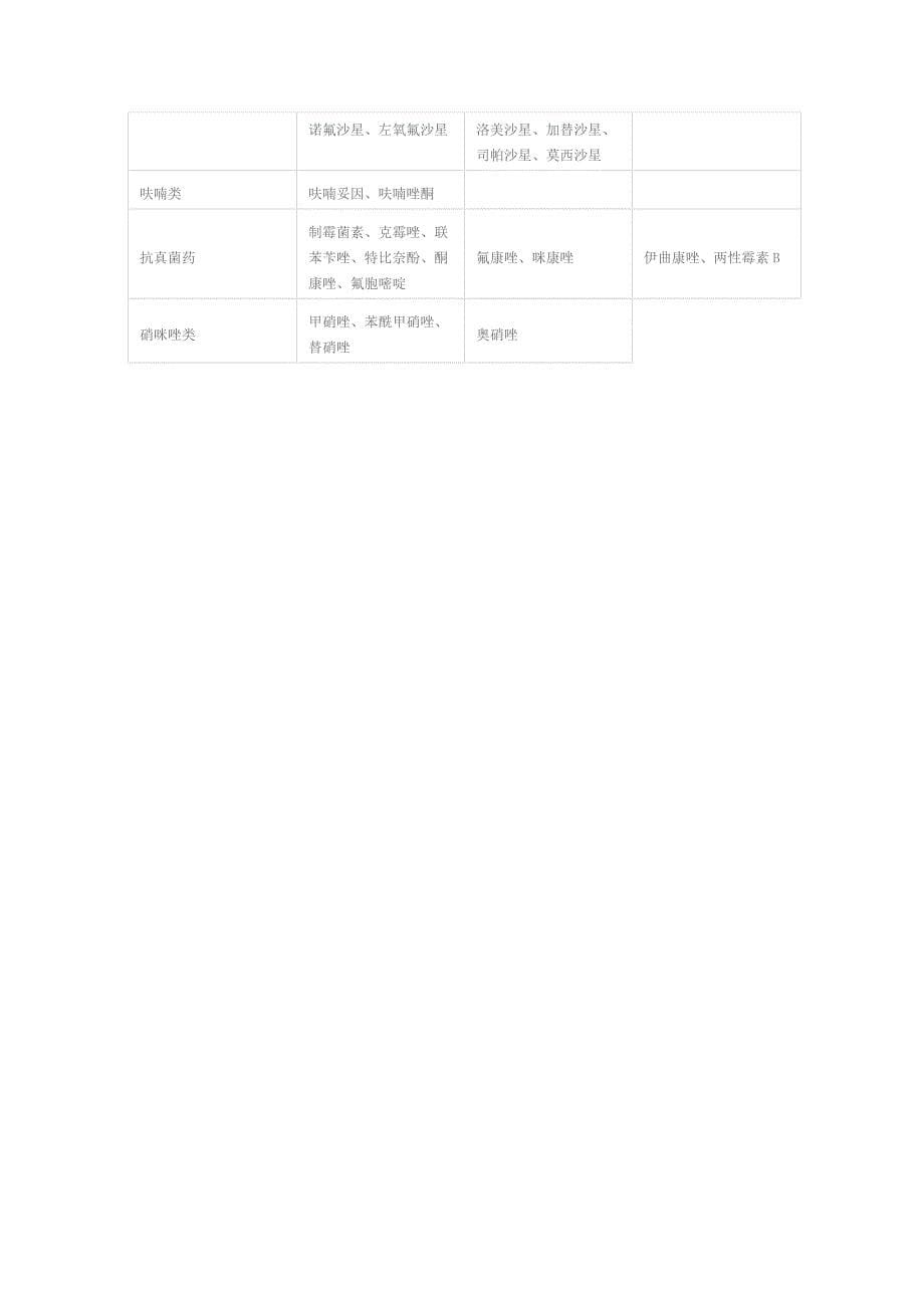 抗生素的级别及分代_第5页