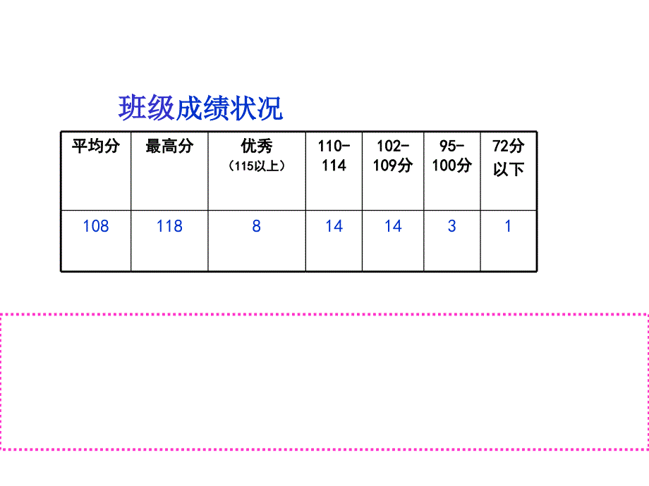 初中一年级英语下册课件_第2页