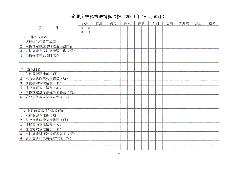 珠海市国税系统企业所得税执法情况通报考核要求.doc_第4页