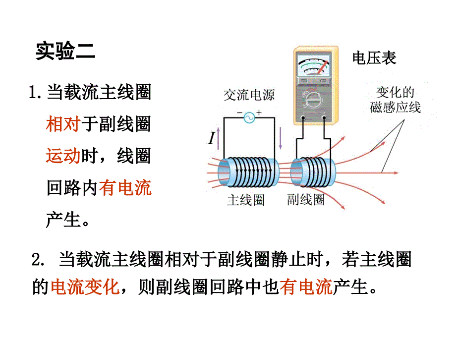 大学物理：第12章 电磁感应_第4页