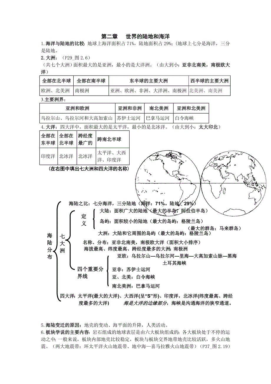 第二章世界的陆地和海洋复习要点_第1页