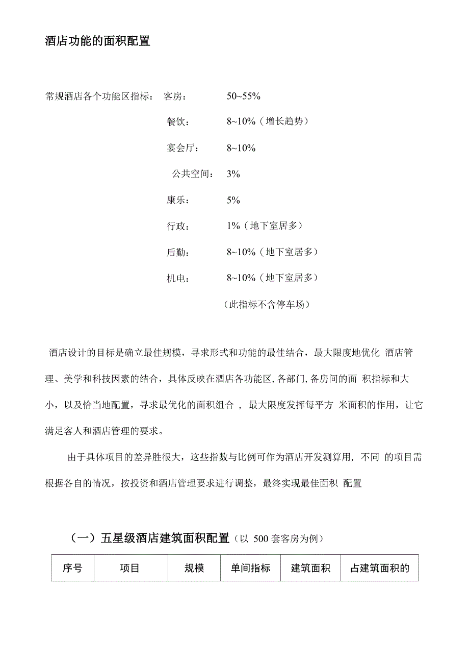 酒店功能区面积配置_第1页