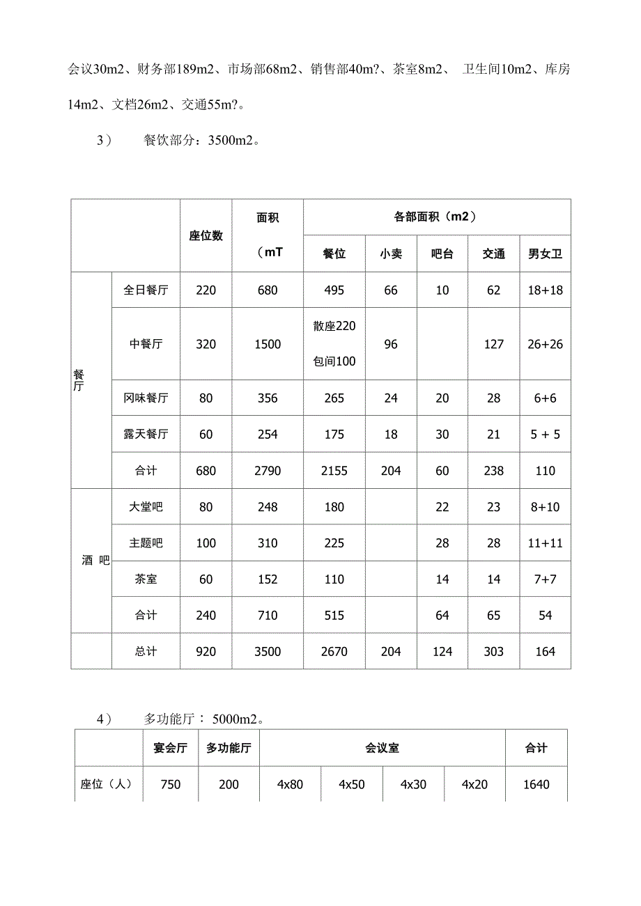 酒店功能区面积配置_第4页