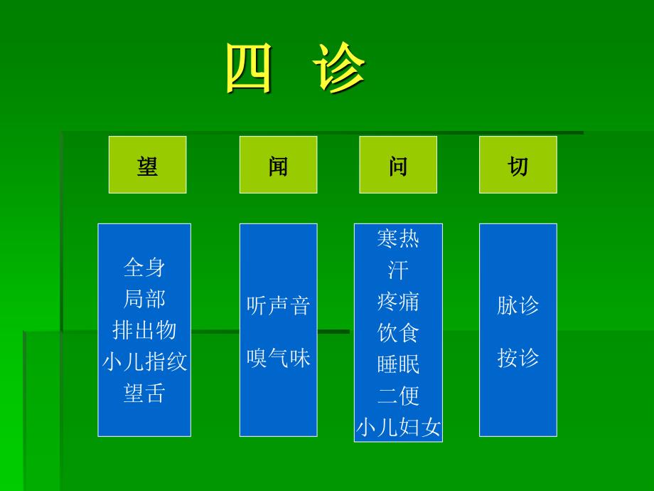 中医学课件：诊法治法治则_第4页