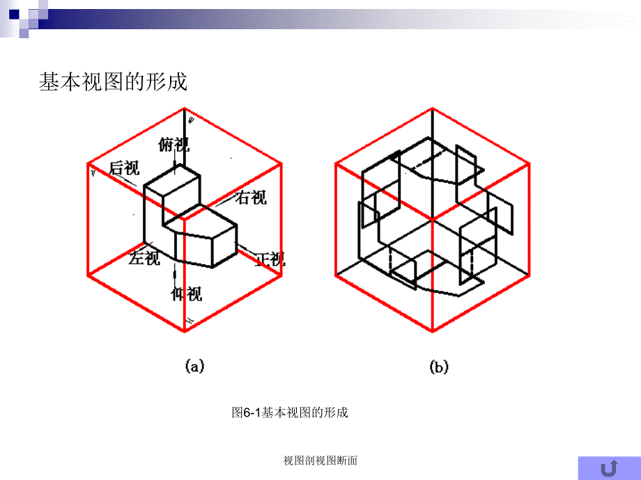 视图剖视图断面课件_第5页