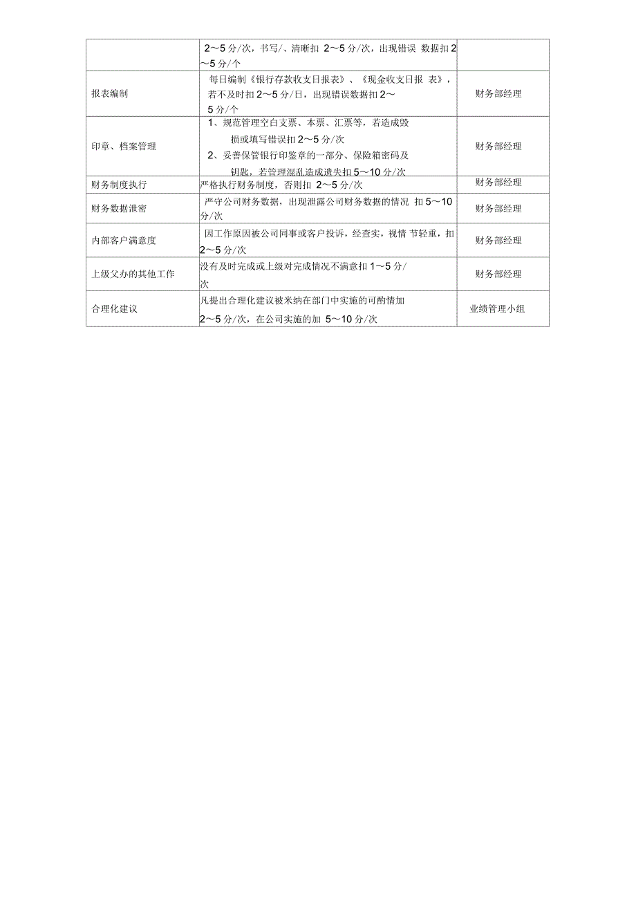 某中型制造业出纳岗位说明书及kpi指标_第4页