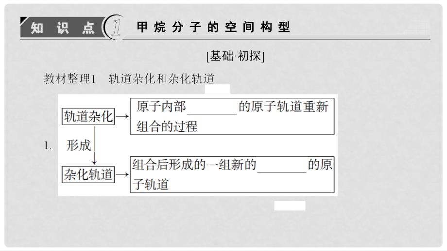 高中化学 第2章 化学键与分子间作用力 第2节 第1课时 一些典型分子的空间构型课件 鲁科版选修3_第3页