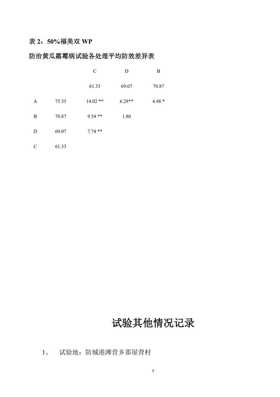 50%福美双WP防治黄瓜霜霉病试验.doc_第5页