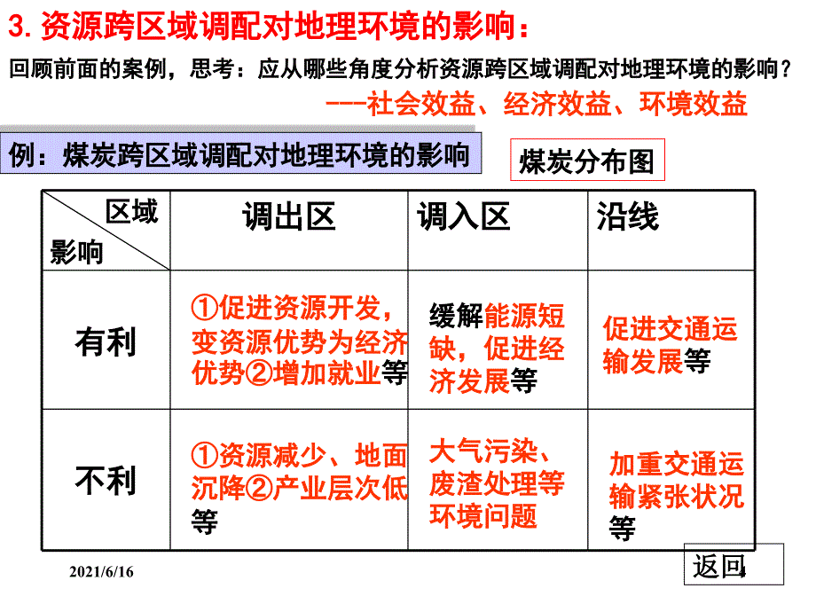 资源跨区域调配的意义_第4页