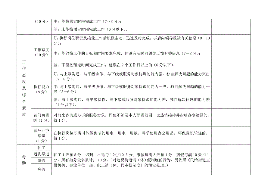 一般工作人员绩效考核表.doc_第2页