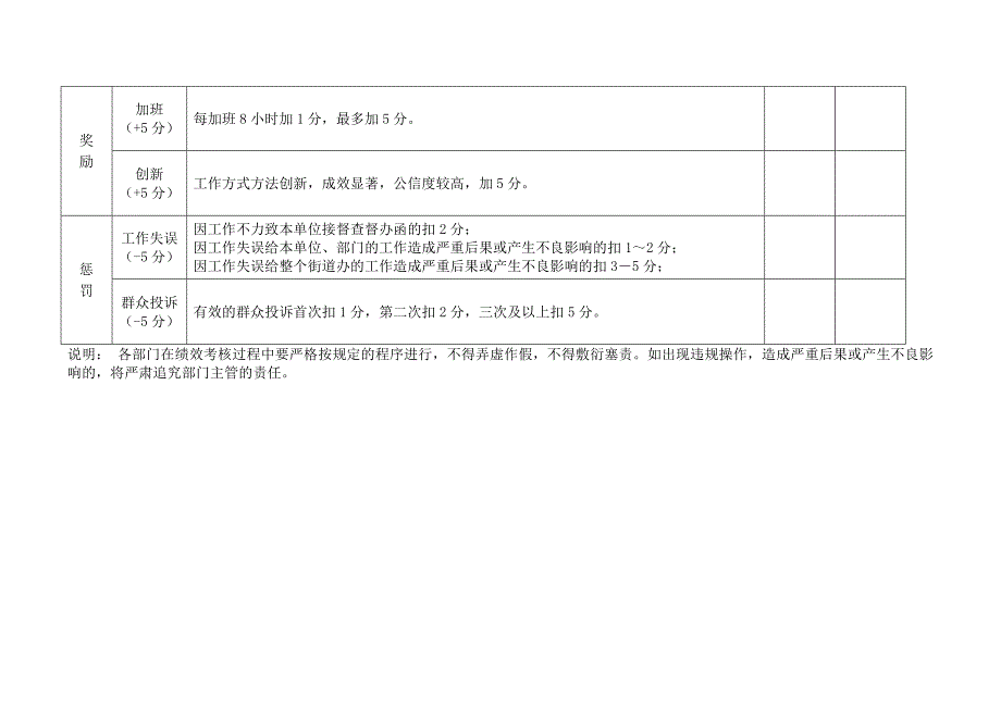 一般工作人员绩效考核表.doc_第3页