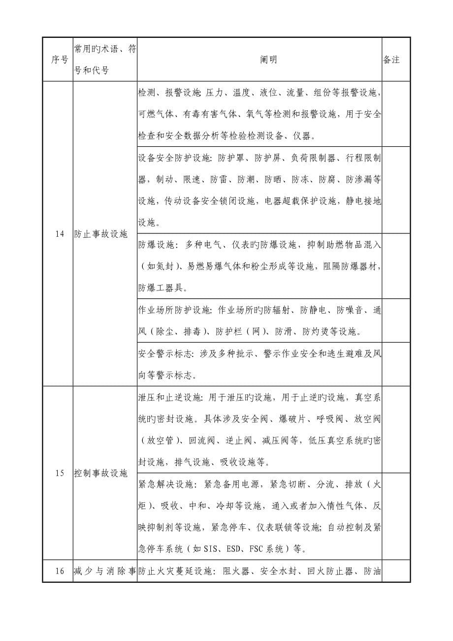 石化储运安全操作规程_第5页