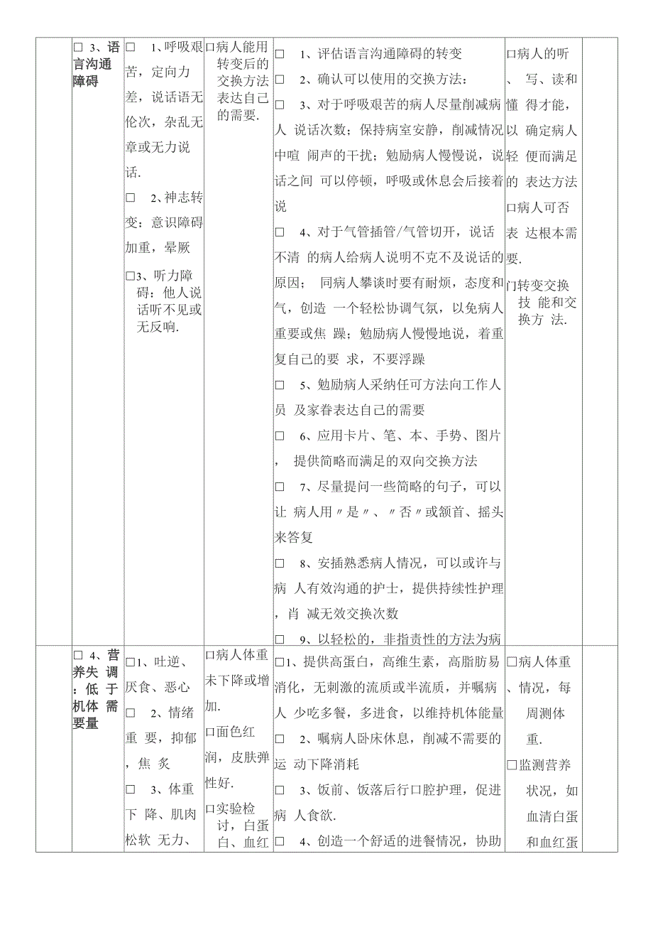 呼吸衰竭护理计划单_第3页