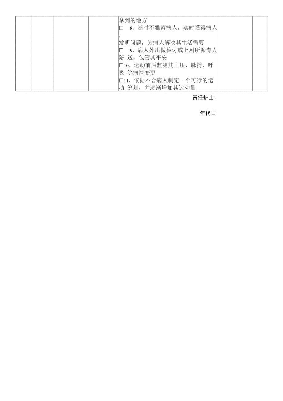 呼吸衰竭护理计划单_第5页