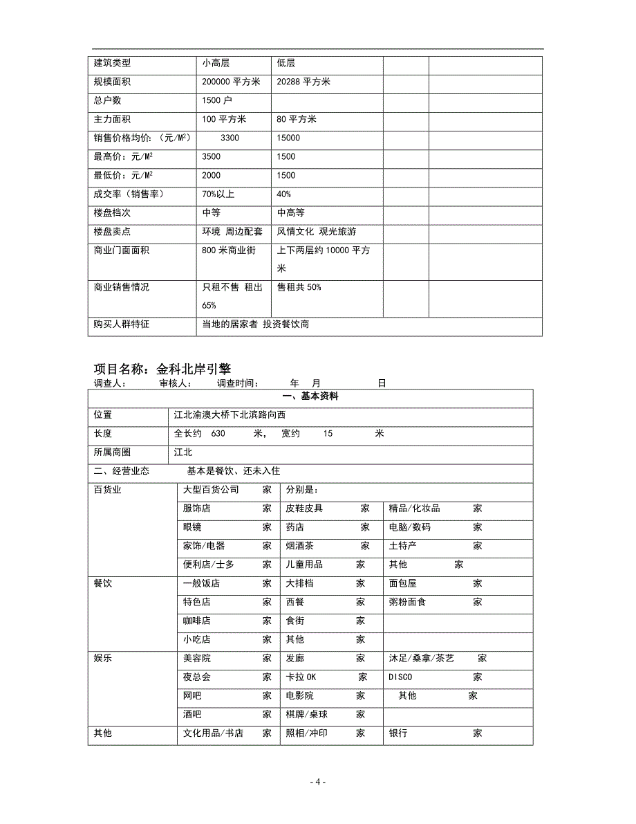 特色商业街表.doc_第4页