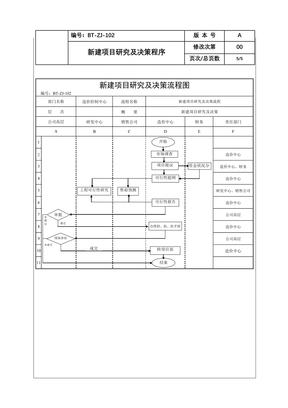 (BT-ZJ-102)新建项目研究及决策程序_第5页