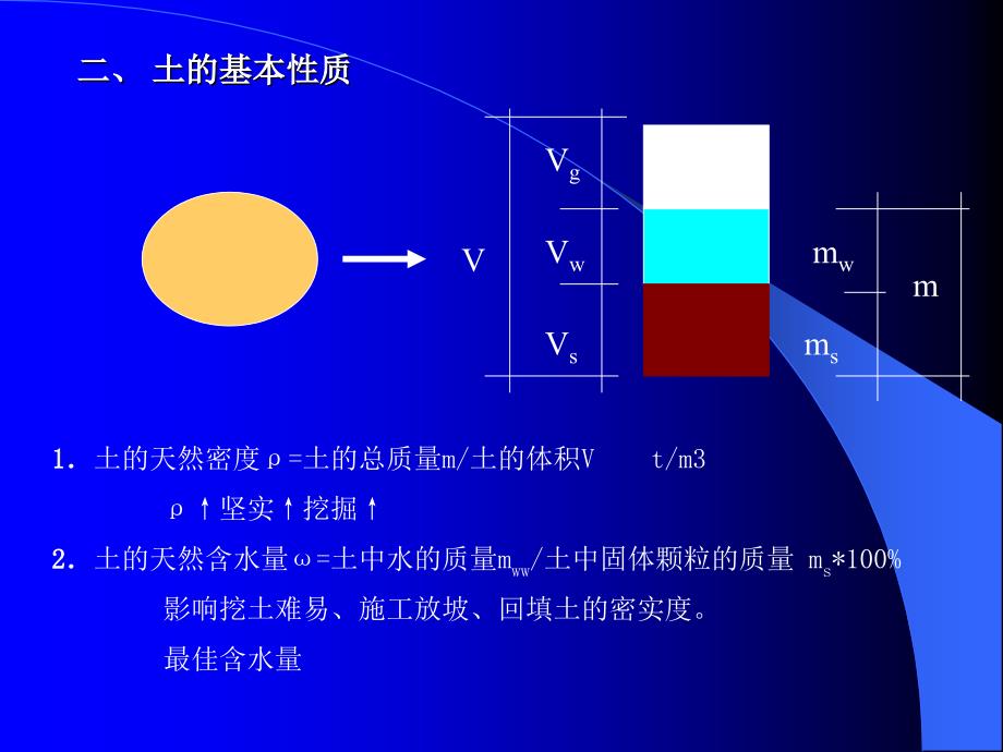 09质检员土建施工技术1_第4页