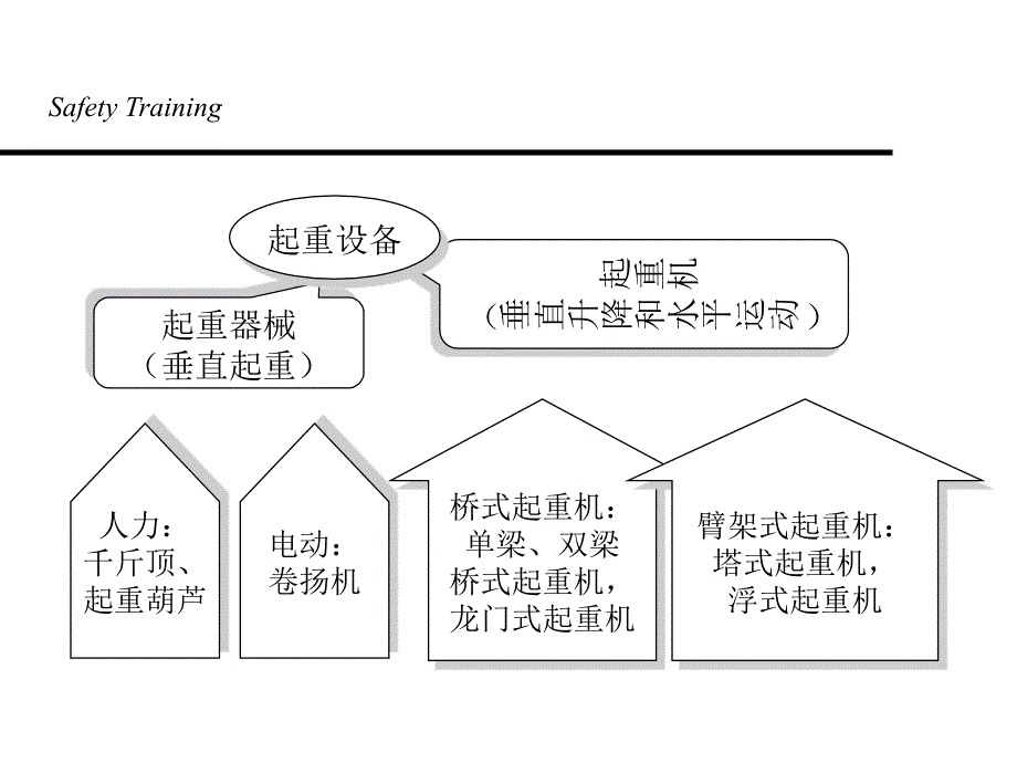 行车和电动葫芦安全操作指南_第2页