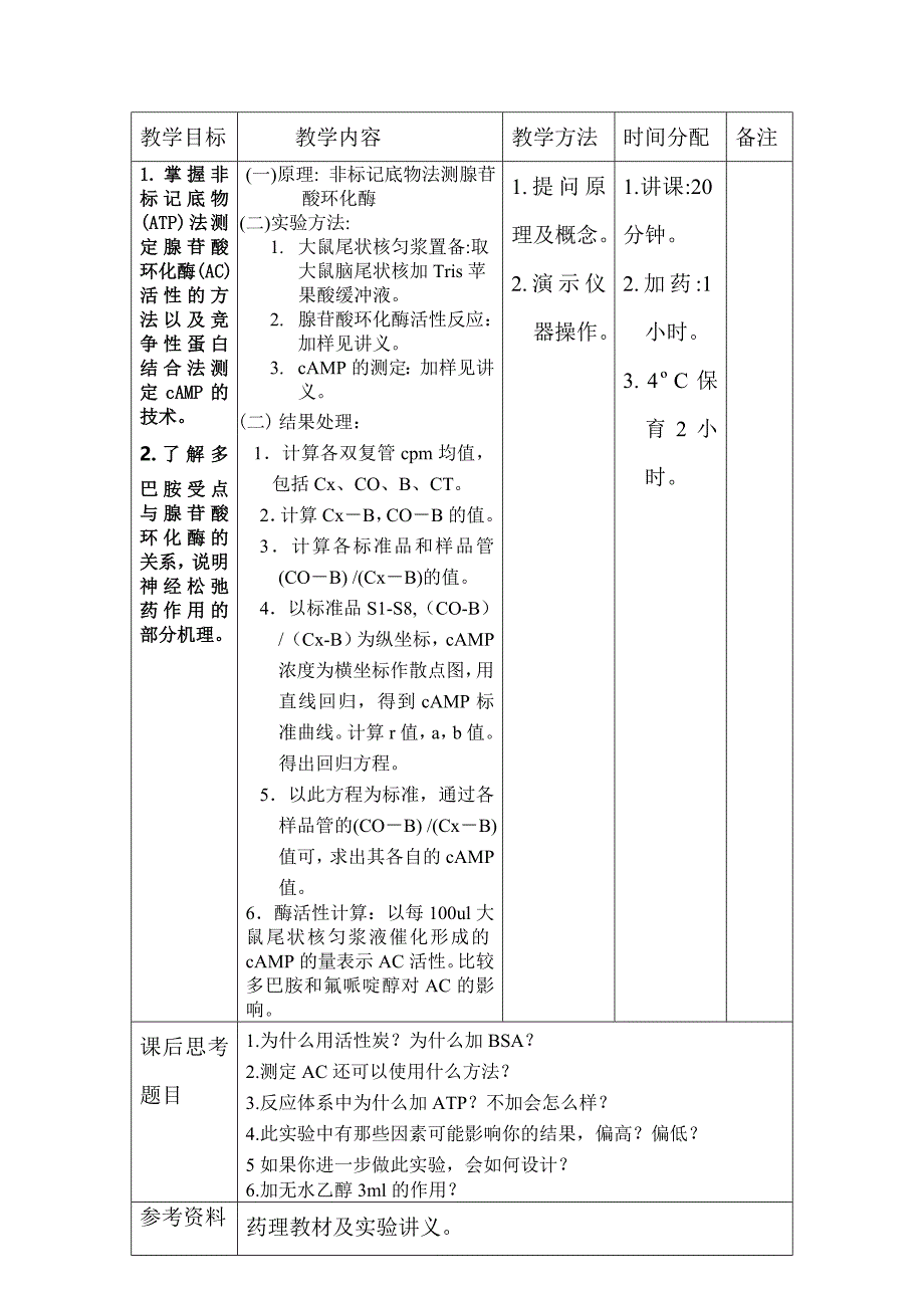 大鼠腺苷酸环化酶活性测定.doc_第3页