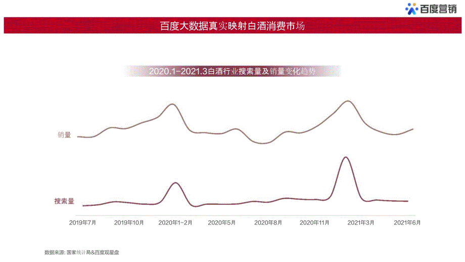 白酒用户大数据研究报告_第3页