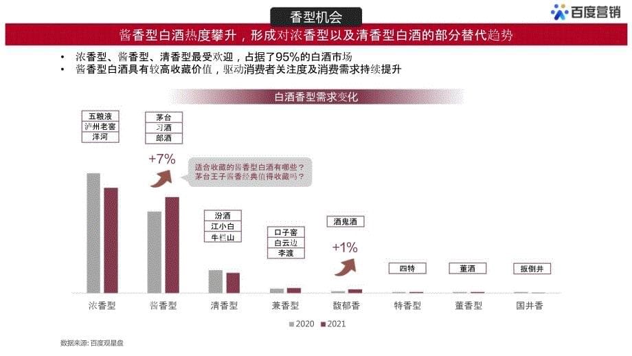 白酒用户大数据研究报告_第5页