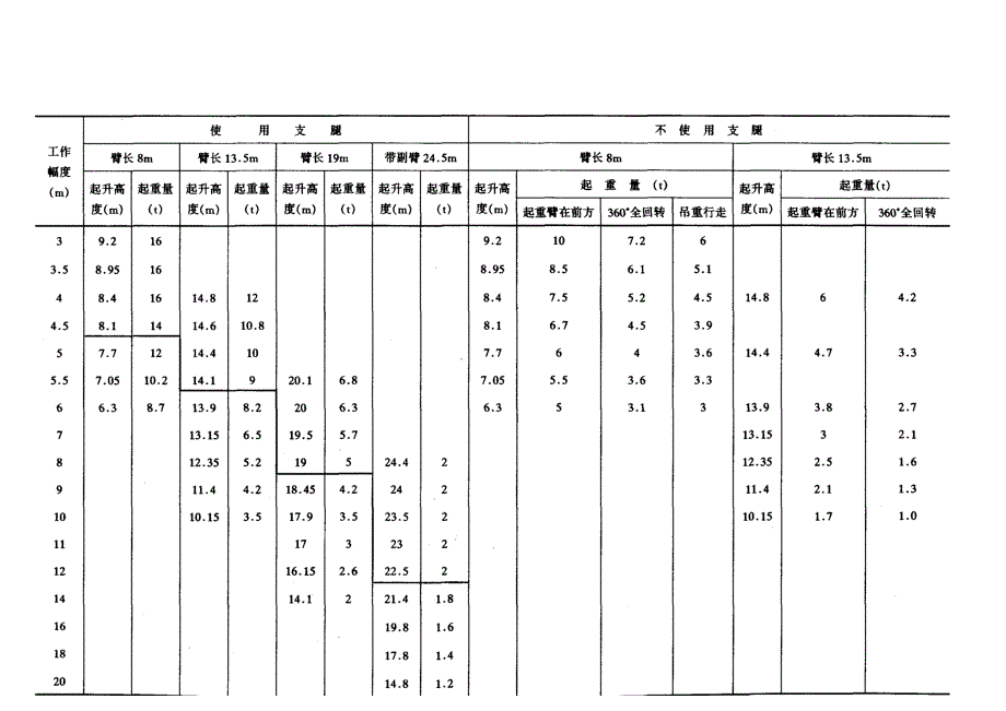 14-2-3 轮胎起重机.doc_第3页