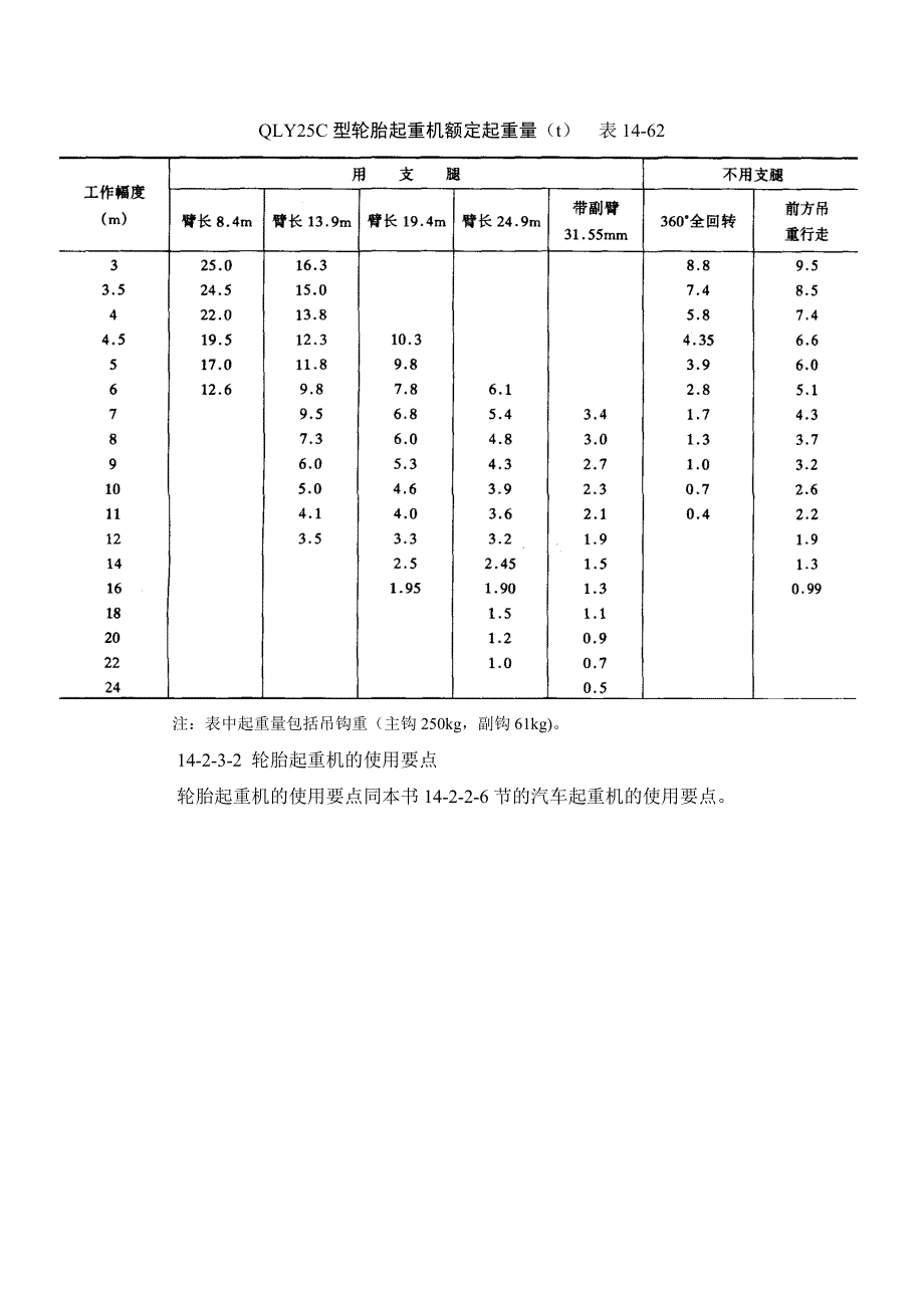 14-2-3 轮胎起重机.doc_第4页