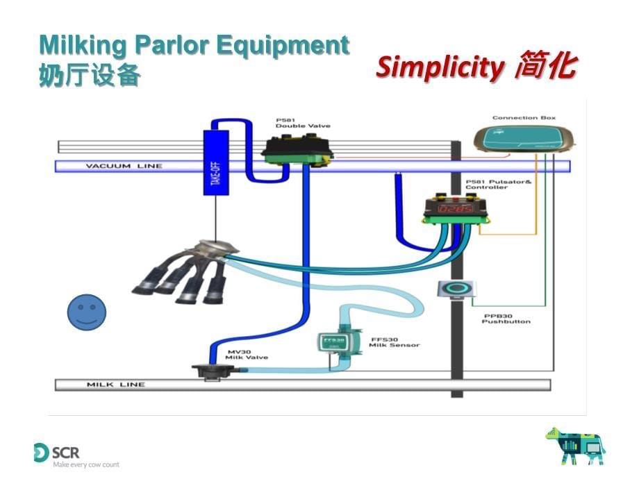 《发情健康监控》PPT课件_第5页