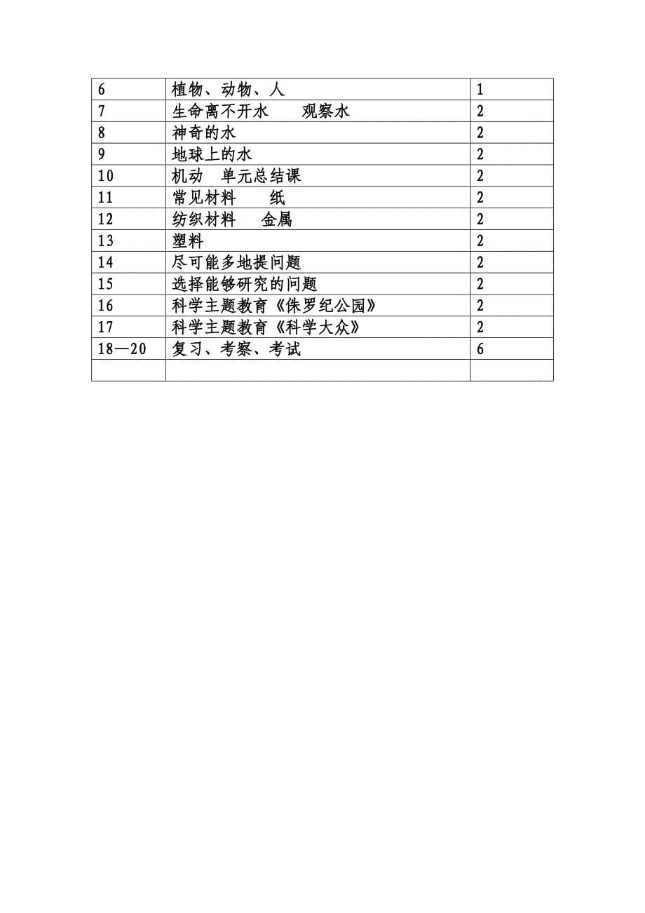 三年级科学上册教学计划.doc_第5页