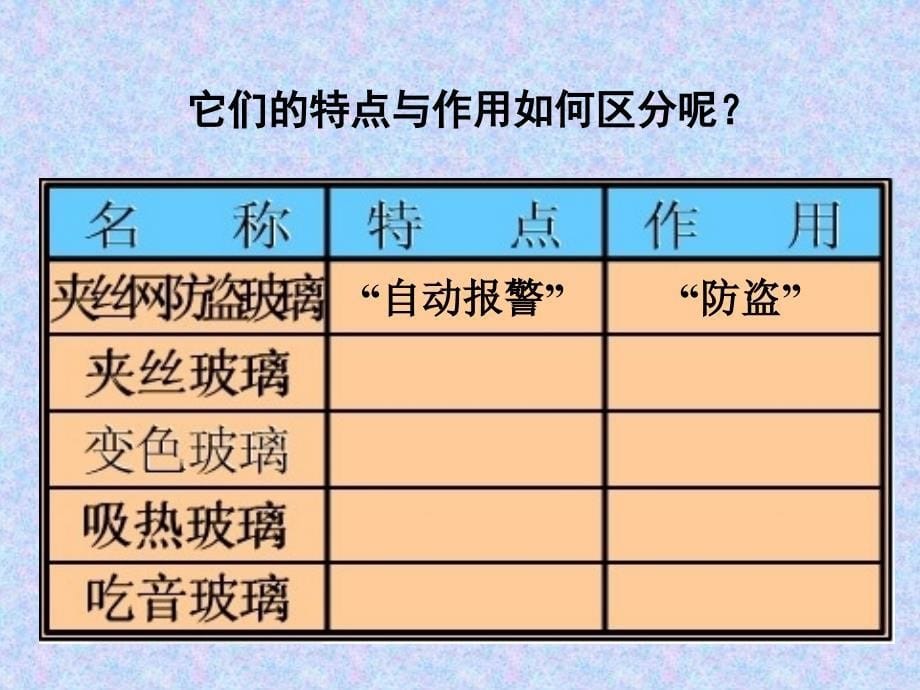 9-11-新型玻璃1徐韧制作_第5页