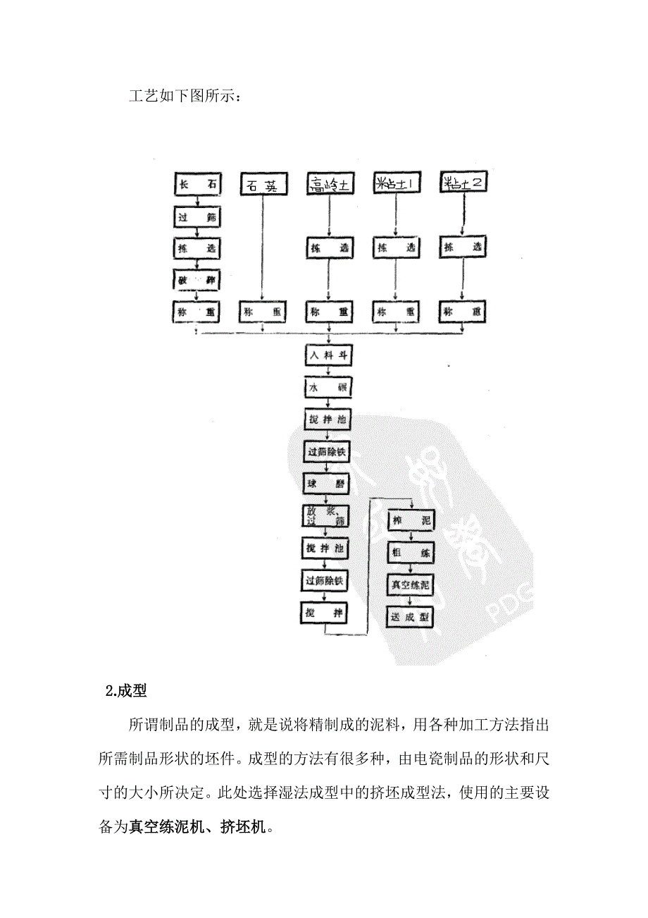 无机材料工艺与工厂设计概论课程考核作业.doc_第2页