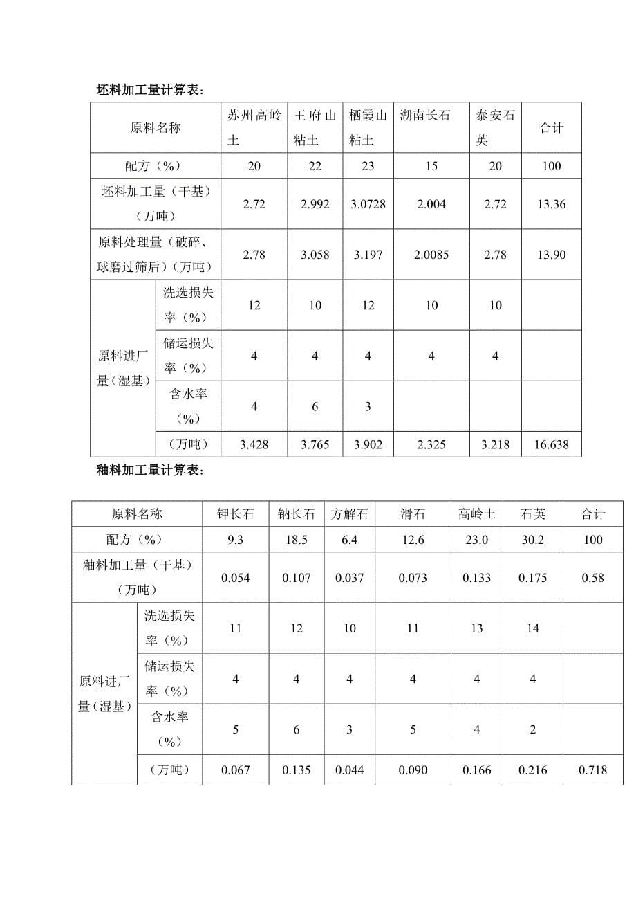 无机材料工艺与工厂设计概论课程考核作业.doc_第5页