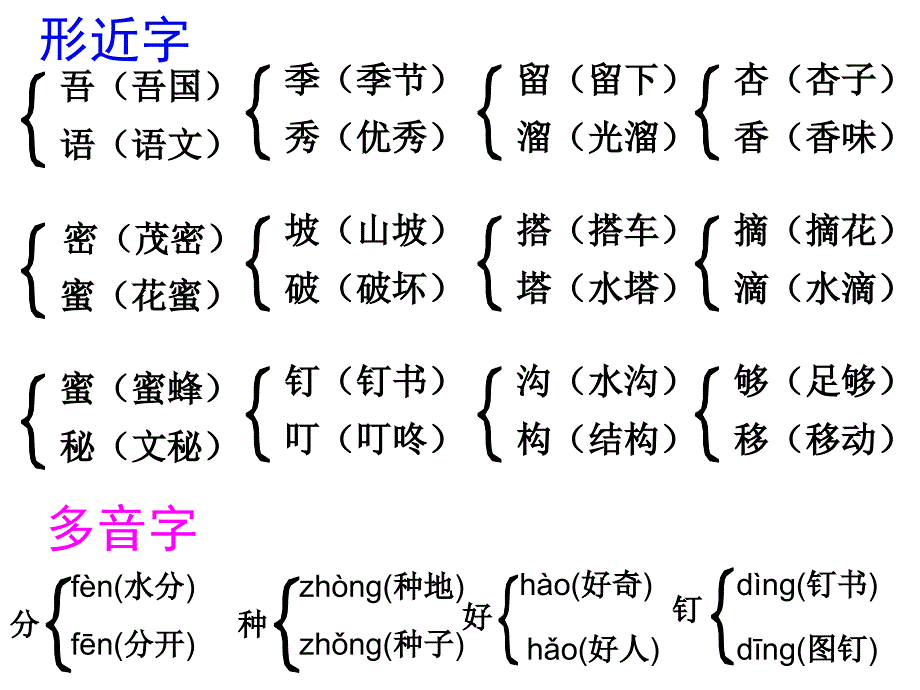 人教版二年级下册语文《葡萄沟》课后练习题.ppt_第1页