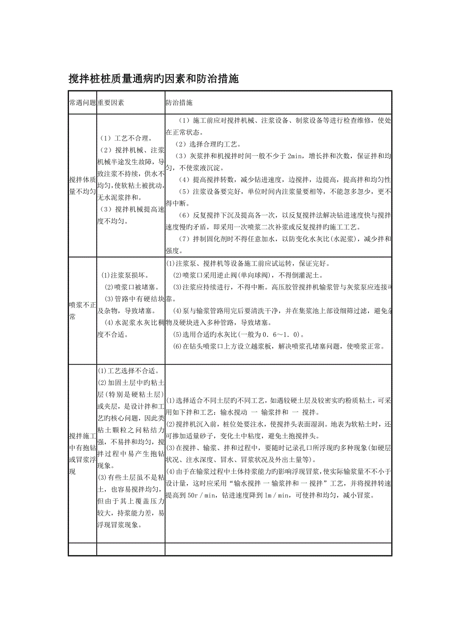 搅拌桩桩质量通病的原因和防治综合措施_第2页